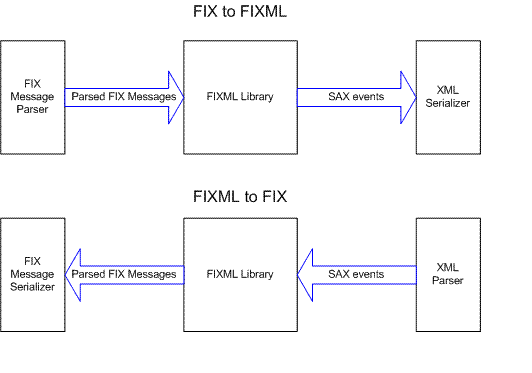 fixml_converter.gif