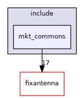 mkt_commons