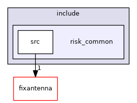 risk_common