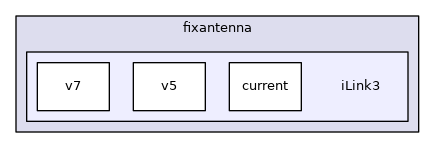 iLink3