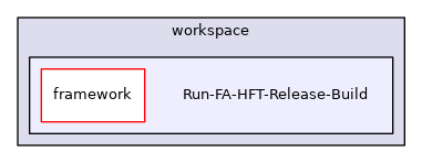 Run-FA-HFT-Release-Build