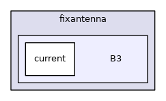 B3